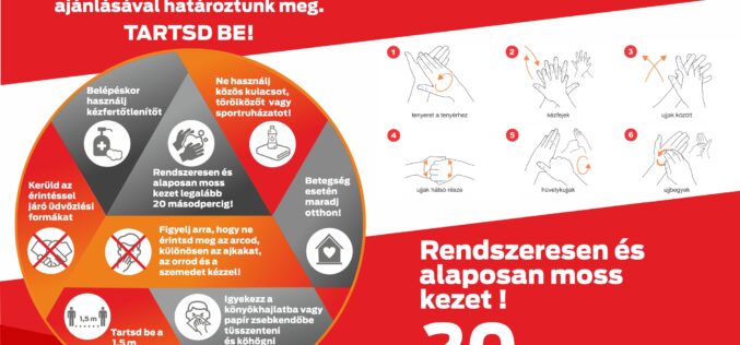 A helyes kézmosás 6 lépése